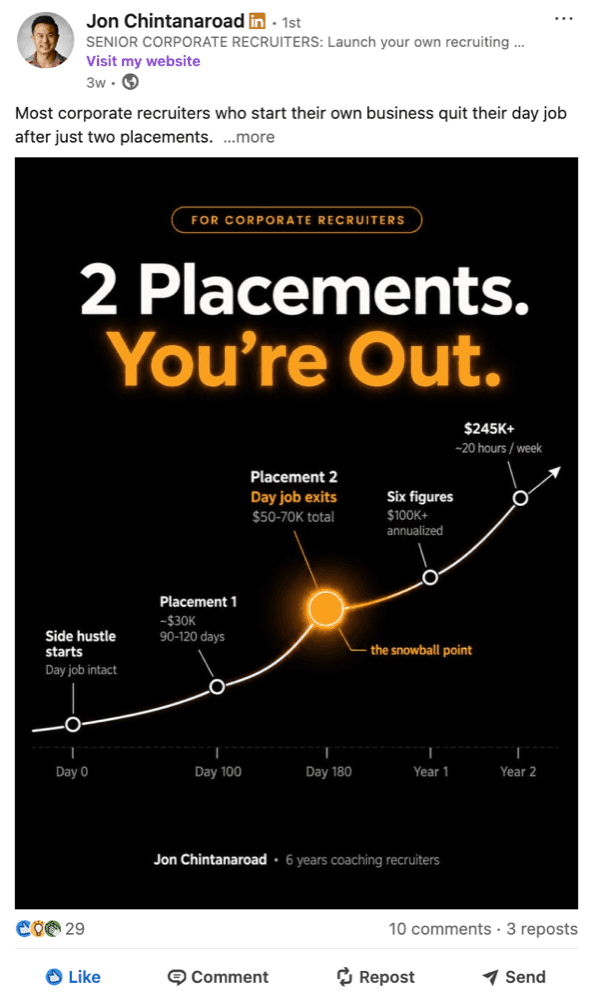 Jon Chintanaroad's LinkedIn post on corporate recruiters who leave to start their own firm. 29 reactions.